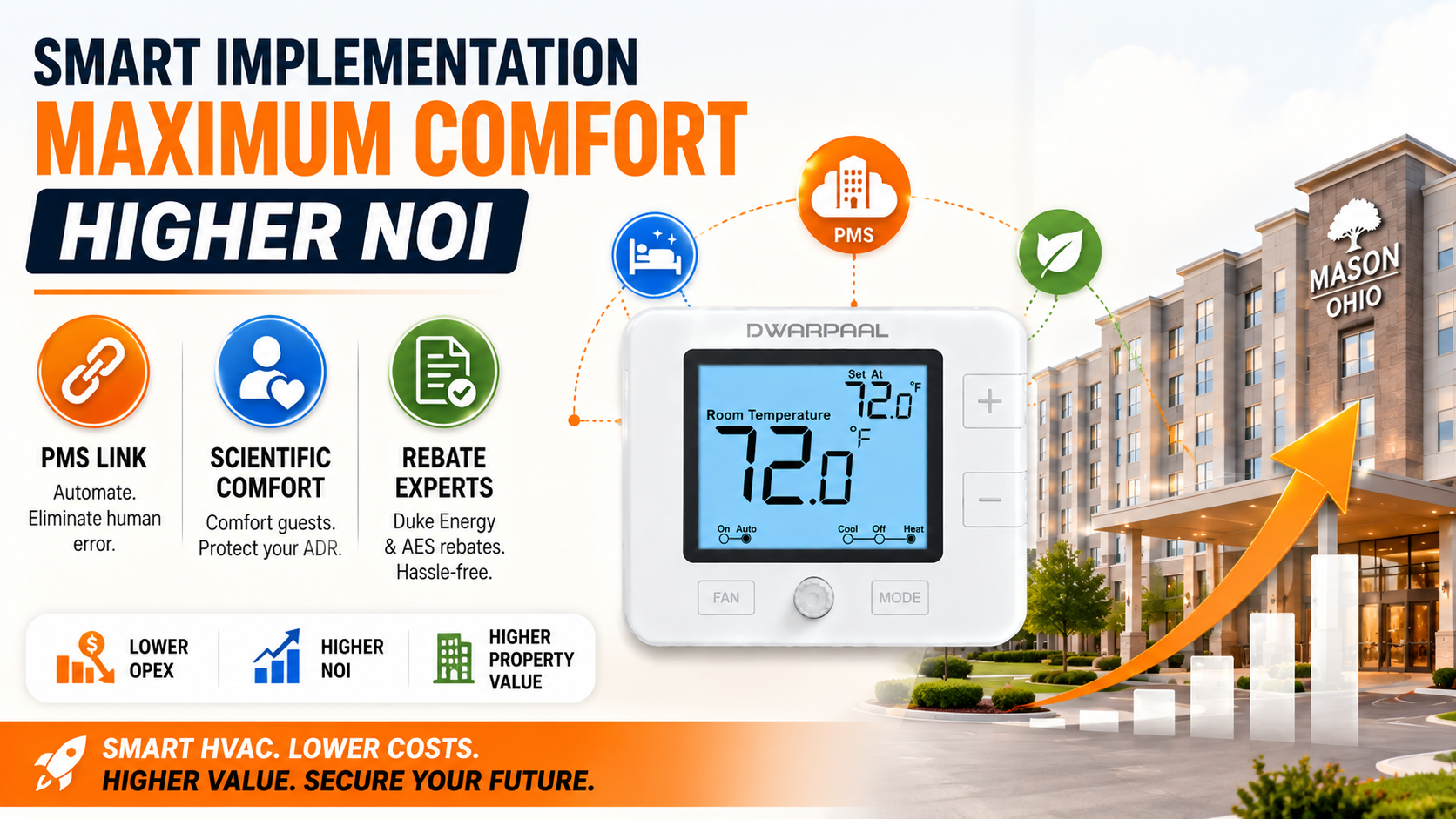 Energy Efficient Hotels Mason Ohio